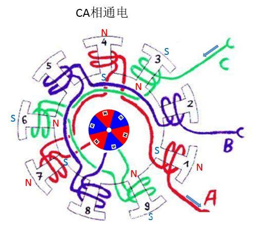 最全无刷电机干货，一文带你了解控制原理
