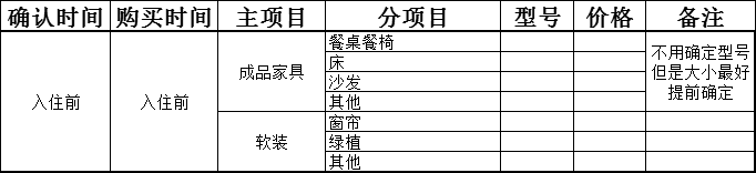 一文教你搞懂装修全流程（工序+采购）！