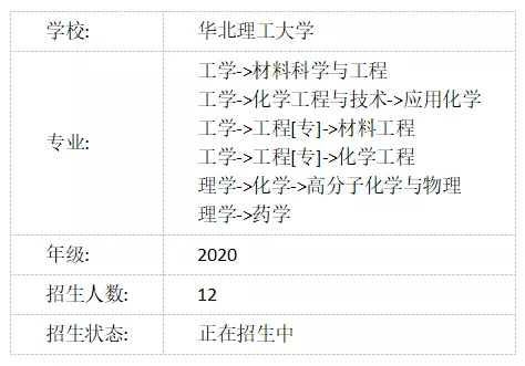 最新调剂信息汇总