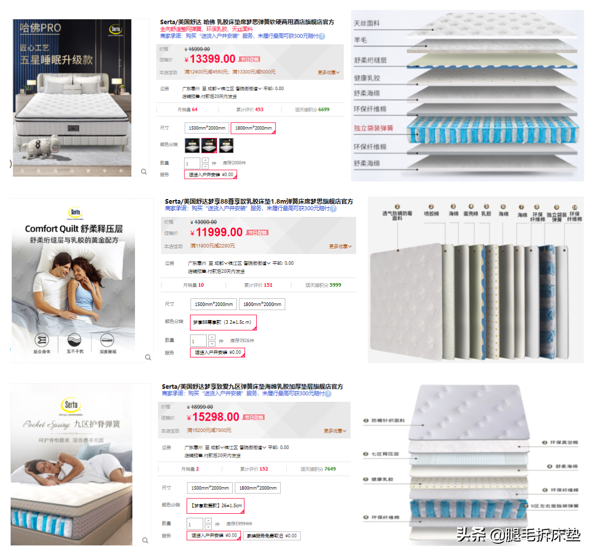 「科普」篇82：我揭老底了！保姆级小白选床垫6大绝招+舒达红黑榜