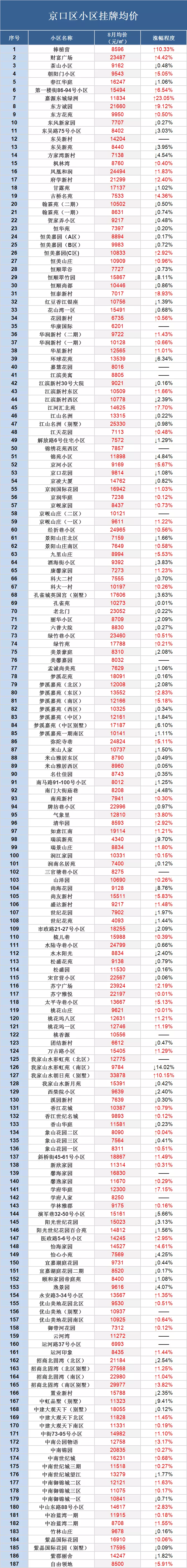 速看!镇江469个小区最新二手房挂牌价出炉