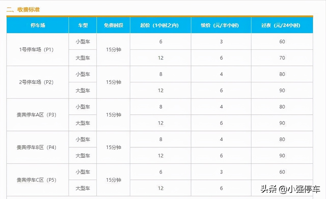 禄口机场停车费多少钱一天，南京禄口机场附近停车场有哪些便宜点