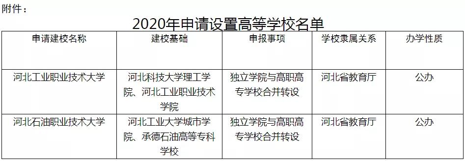 省外纷纷抓紧机会转设公办，四川8所独立学院还“稳起不动”？