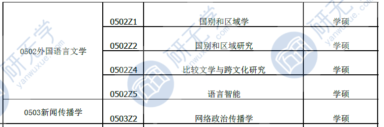 05文学学硕考研这些专业在2021年第一年招生，您不来看看？