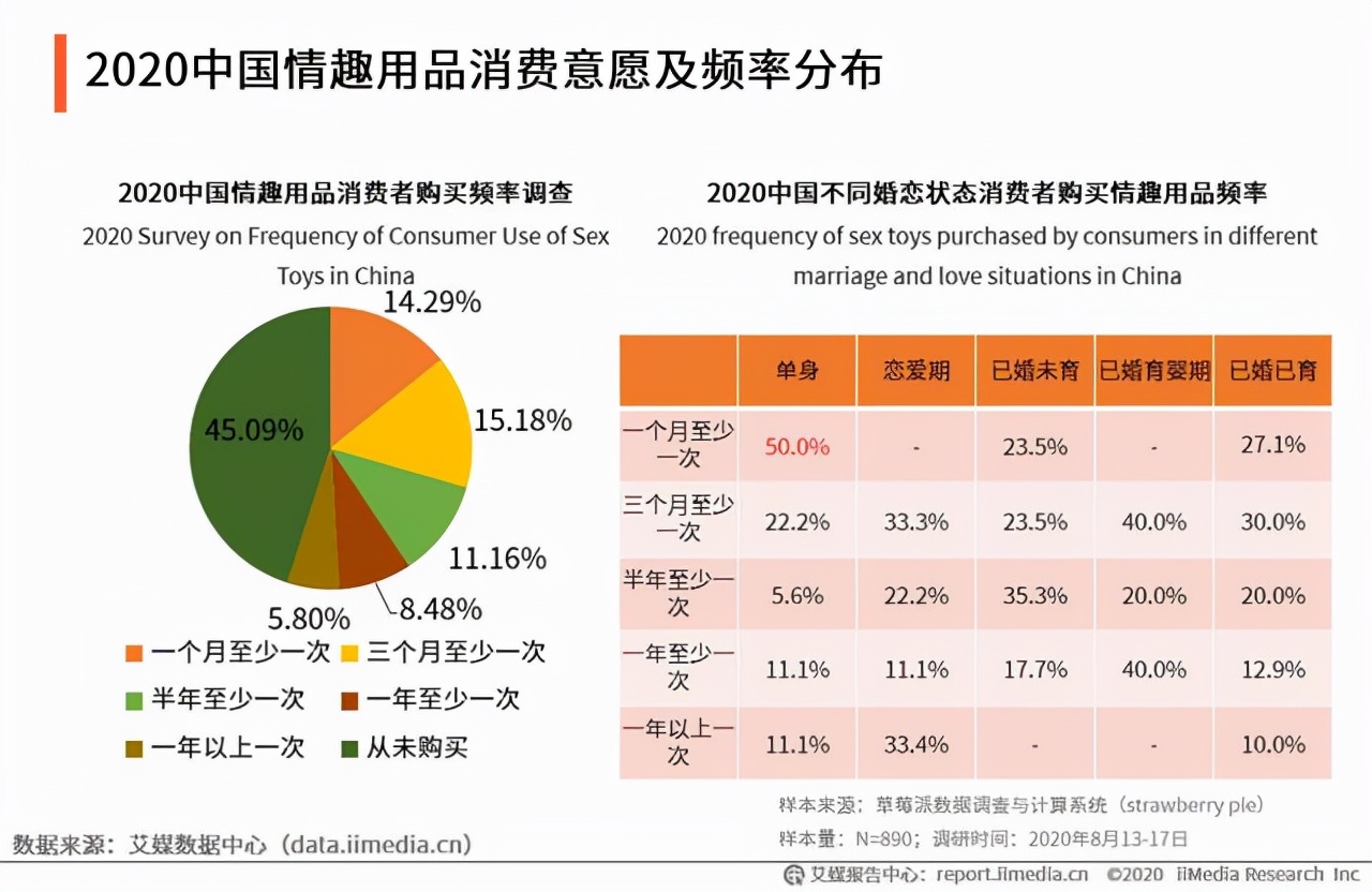 成人用品销量暴增，女性成为主力军，对于“性”她们终于不含蓄了