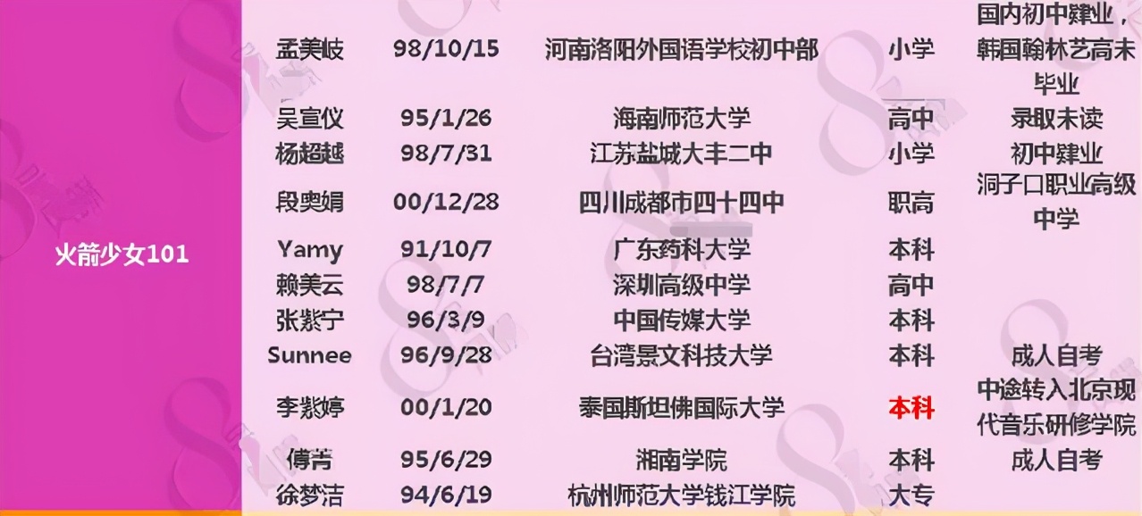 内娱组合学历汇总，TFBoys、X玖成典范，R1SE垫底