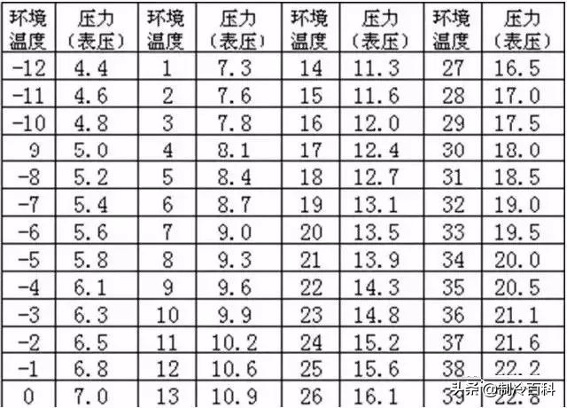 多联机系统压缩机更换操作流程