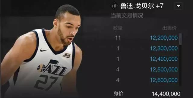 nba为什么被甩卖(NBA2K：捐款50万美元也没用，戈贝尔被游戏玩家纷纷低价甩卖)