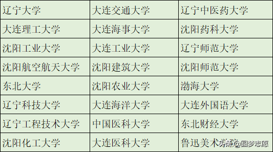 本科学历不值钱？这366所可以直接保研的大学，值得了解