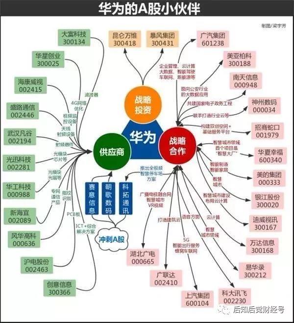 A股最全华为概念股（概念股全名单）