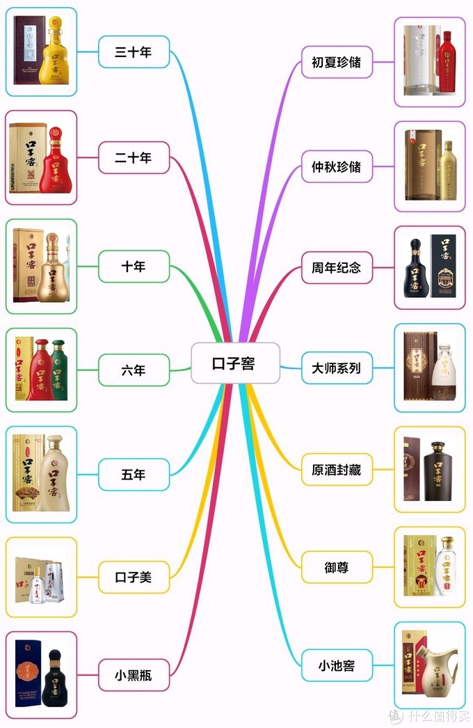 中国白酒“嫡系”百科全书！16个品牌176个系列，绝对不会买错