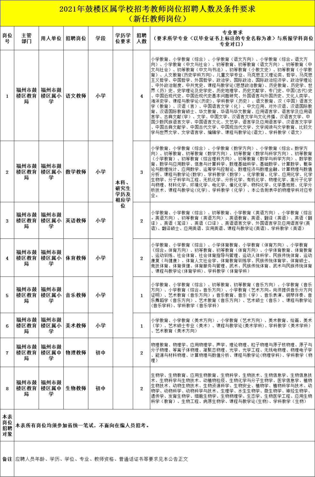 2017年连江县教师招聘（含编内）