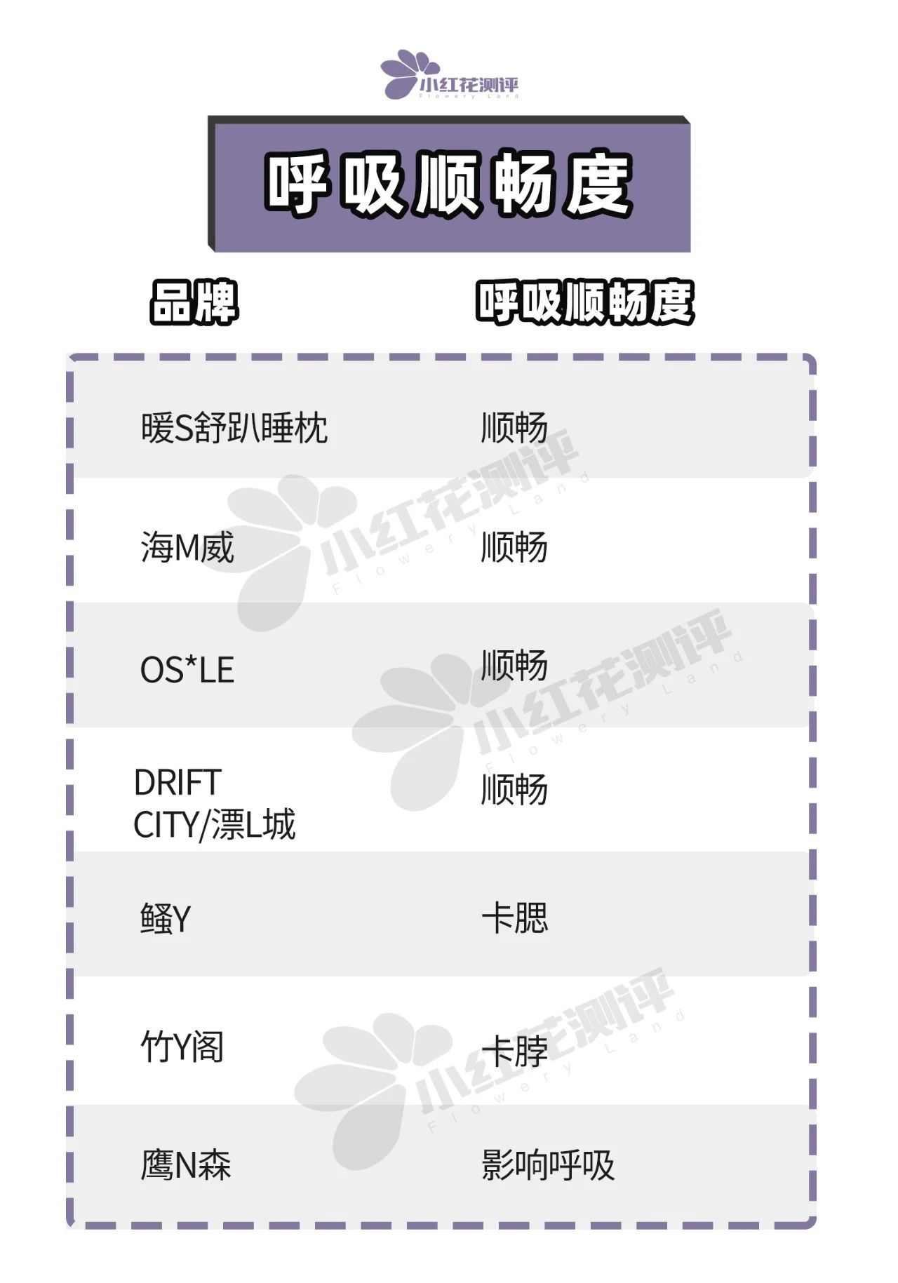 7款午睡枕測評：卡脖？窒息？還能不能好好睡覺了