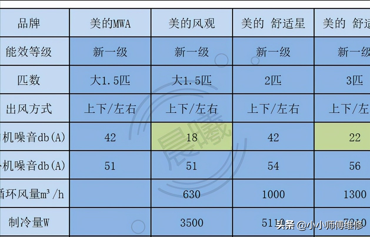 2021年家用空调推荐选购全攻略，买空调不踩坑