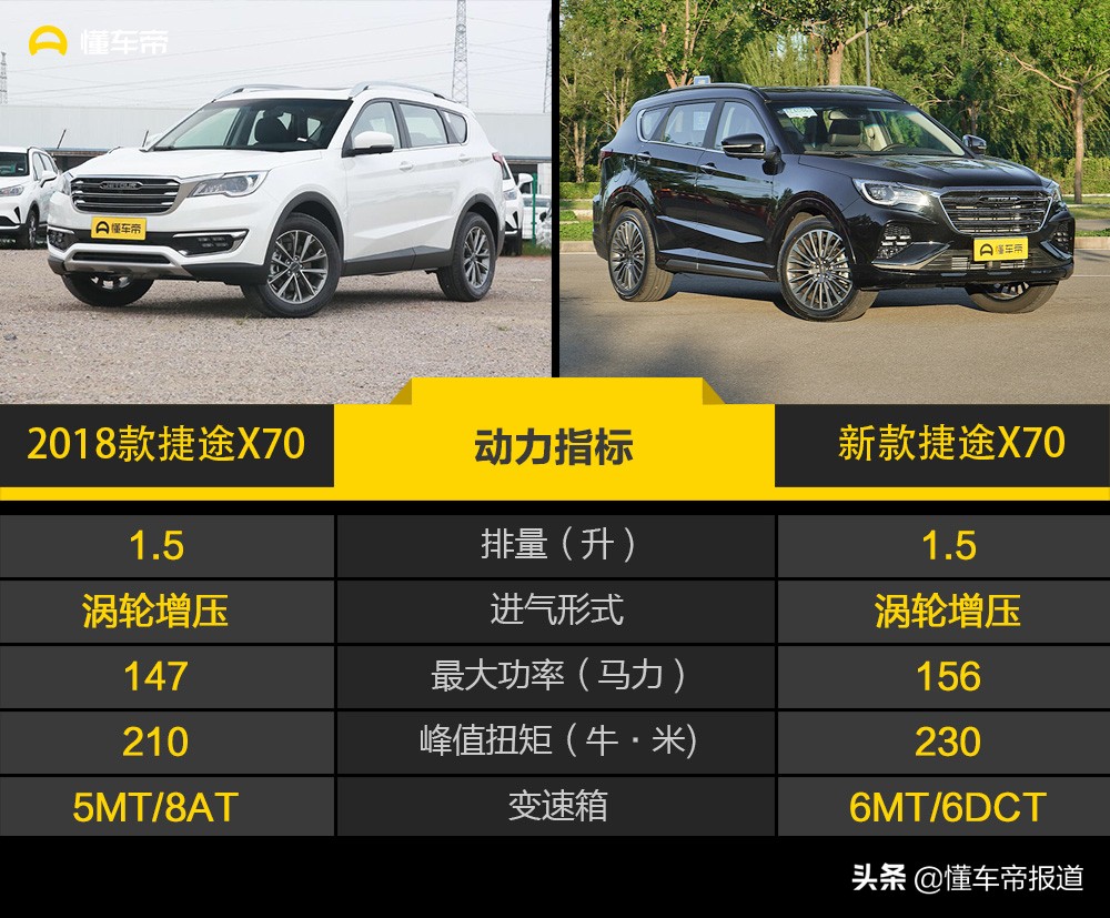 请忘掉哈弗H6！我用性价比打动你，试驾新款捷途X70 1.5T