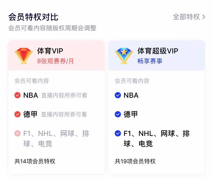 咪播体育NBA直播(五大联赛落位！咪爱腾奠定体育版权新格局)