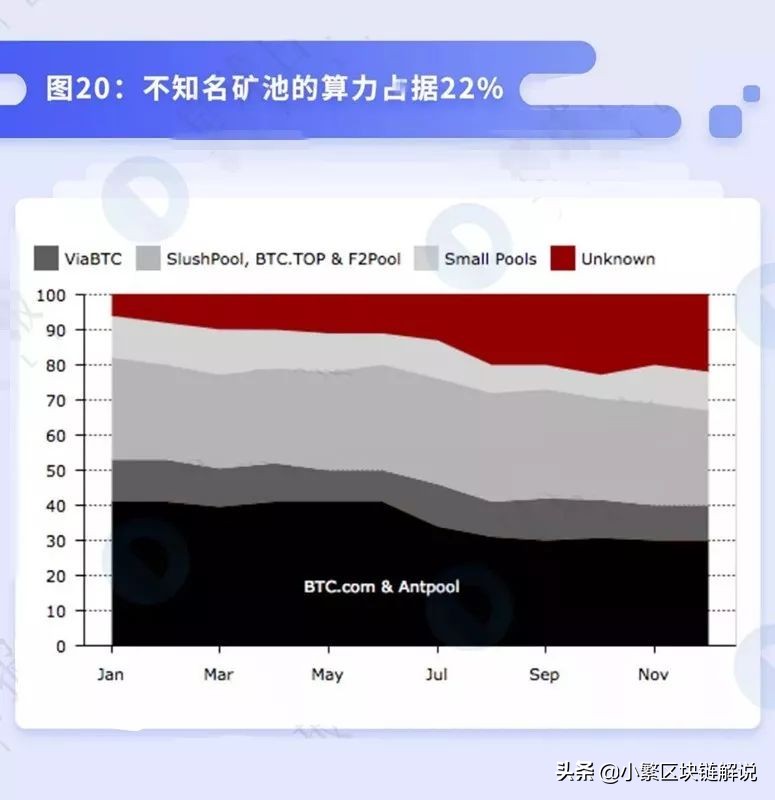 人们口中的挖矿，你又了解多少？