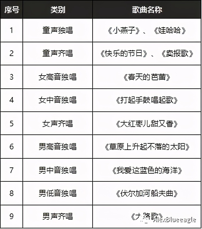 中央音乐学院初级音基考试全攻略