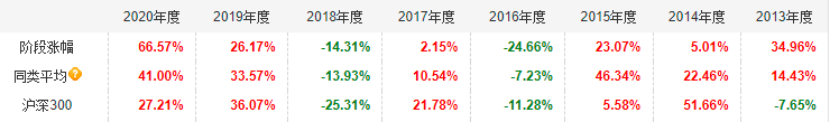 既可攻又能守的寶藏基金