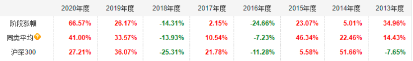 既可攻又能守的宝藏基金