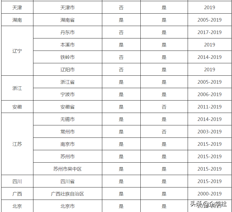 证书作废！12月31日前不完成继续教育，无法参加2020年会计考试