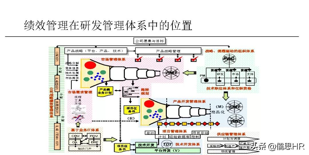 太实用！112页研发人员绩效管理培训教程，不服不行
