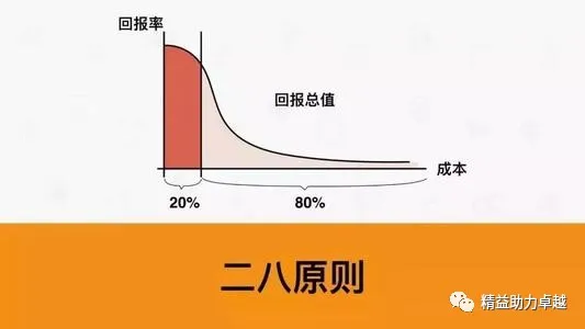 什么是二八原理，二八定律如何理解？