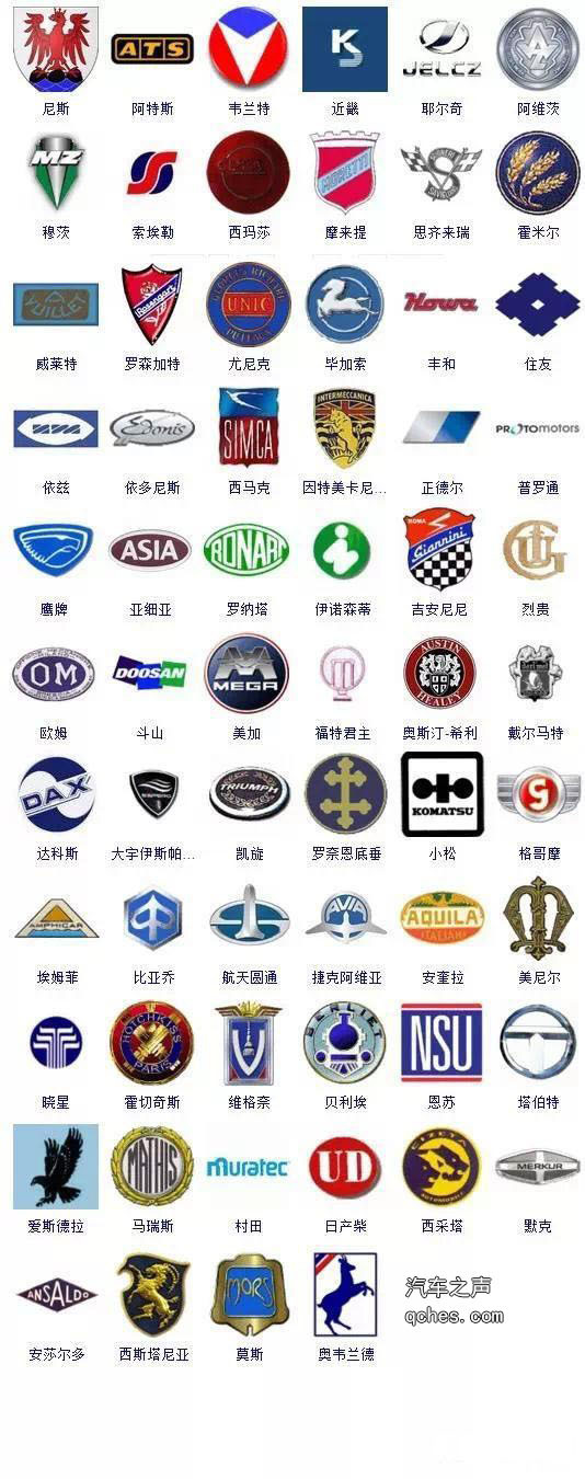 这300多个车标你能认识几个？（高清版）