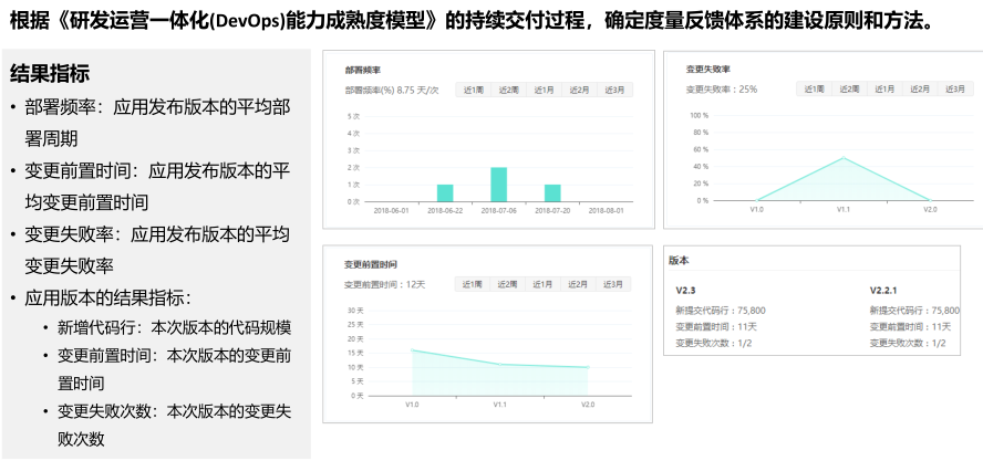 从敏捷开发到持续交付-DevOps成熟度模型解析