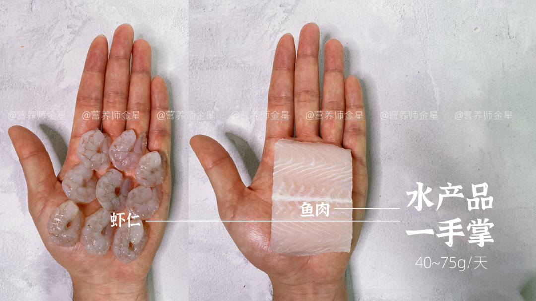 每天吃多少？居然可以用手量！18张原创图片教会你