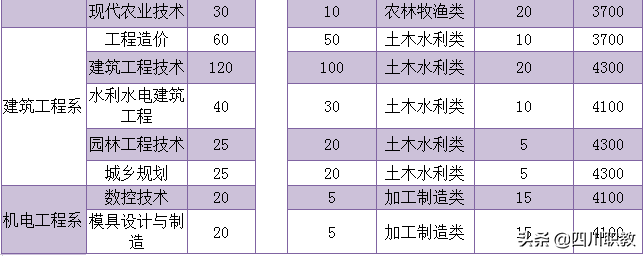 四川高职单招名校推荐：达州职业技术学院