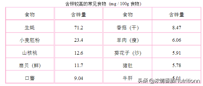 一分钟教你认清孩子缺不缺钙、铁、锌、硒、维生素（宝妈收藏）