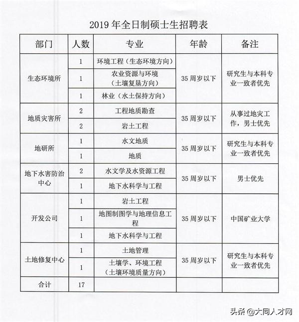 煤矿招聘网站（山西省煤炭地质148勘查院招聘启事）