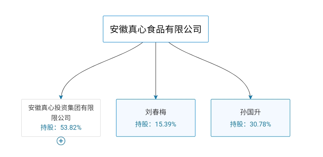 真心瓜子不再真心，这事你能接受不？