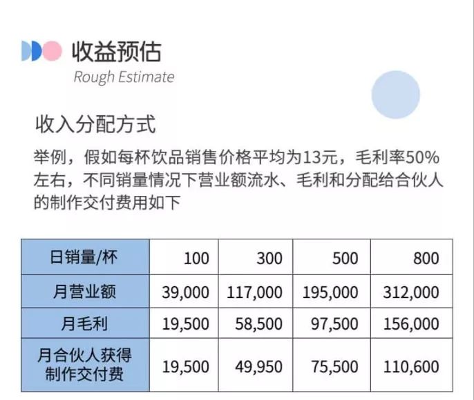 0元加盟小鹿茶，月入10万3个月回本，瑞幸又开始割韭菜了？