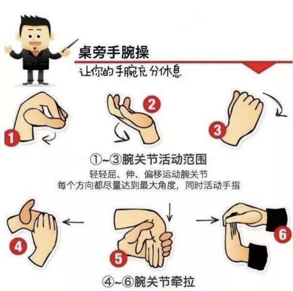 腱鞘囊肿—手部包块最常见疾病！不是一定要手术！如何治疗、预防
