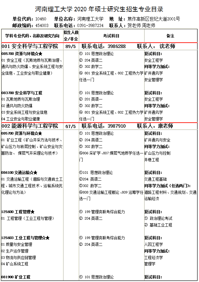 @2020考研人，河南理工大学发布2020年硕士研究生招生简章