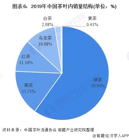 2020年中国茶叶行业市场现状与发展趋势分析