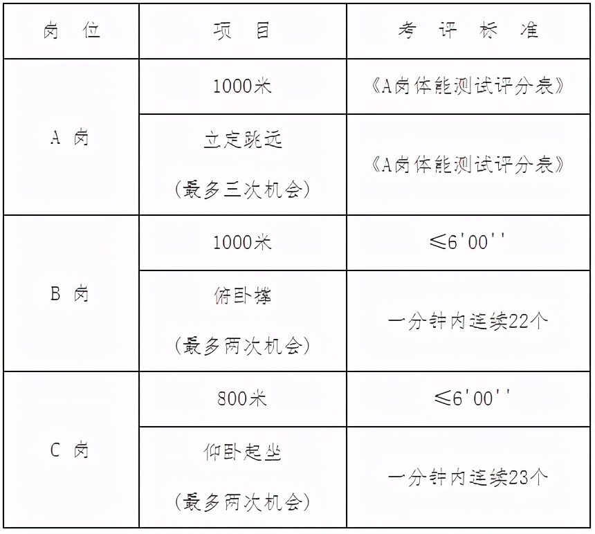 涿州市医院招聘（机关）