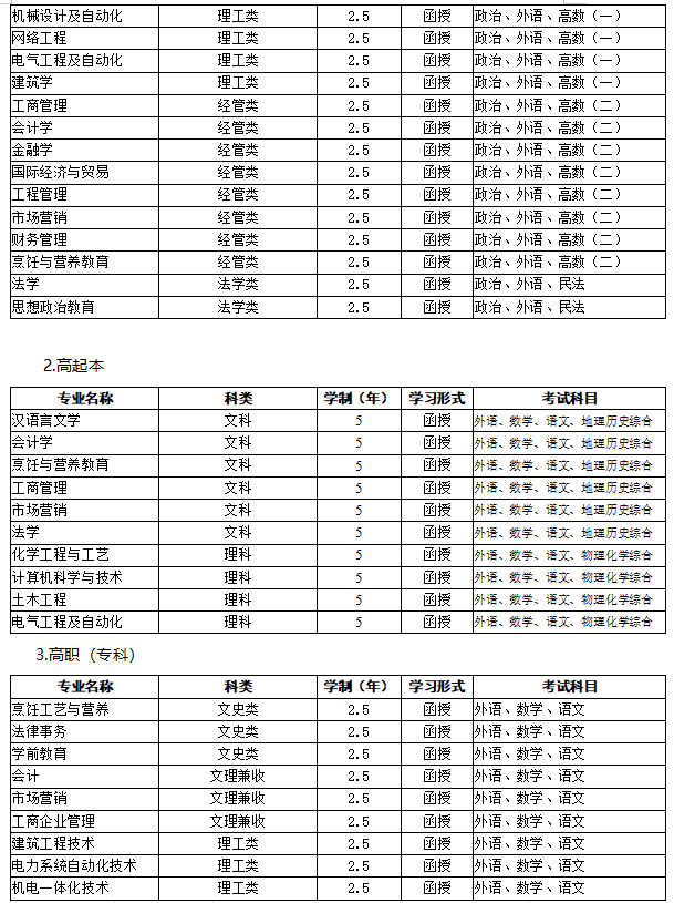 2020年山东省济南大学济南市成人高等教育报名招生简章