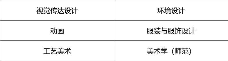 最适合中等艺考生报考的九所大学,承认统考成绩,还很好就业