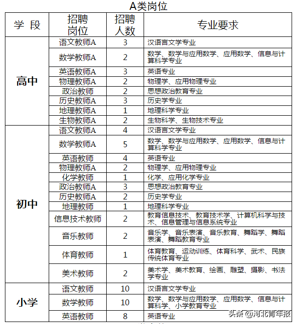 衡水招聘（衡水招聘农村信用联社工作人员281人）