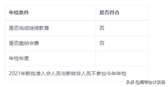 会计从业资格证年检,会计从业资格证年检还需要吗