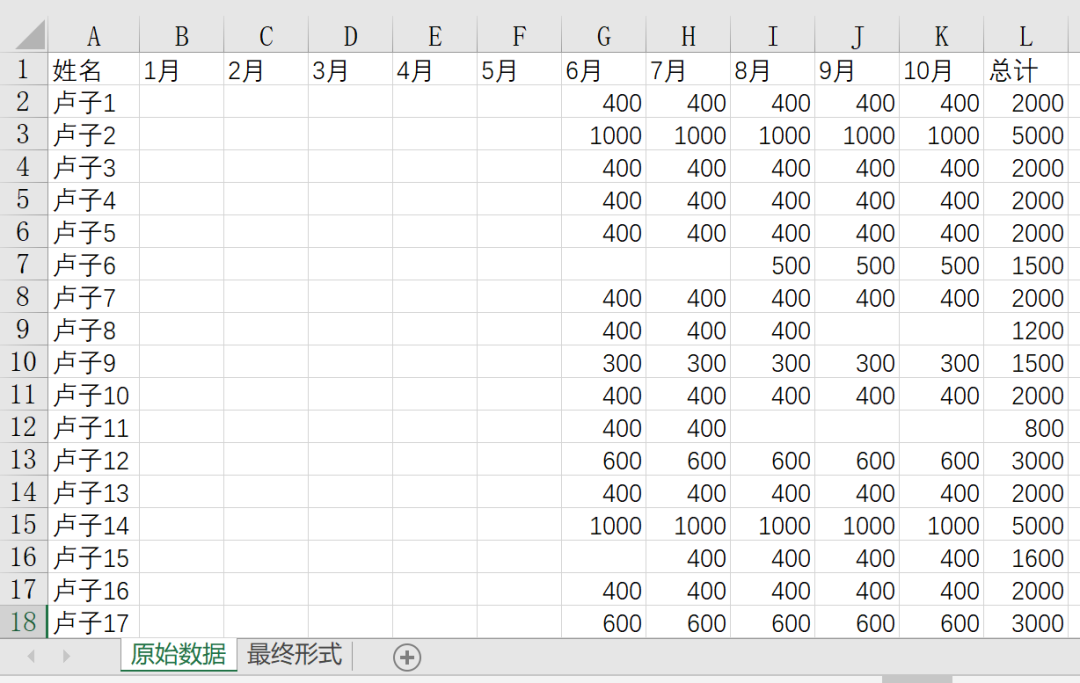 Excel一键生成2020年保密工资签收清单