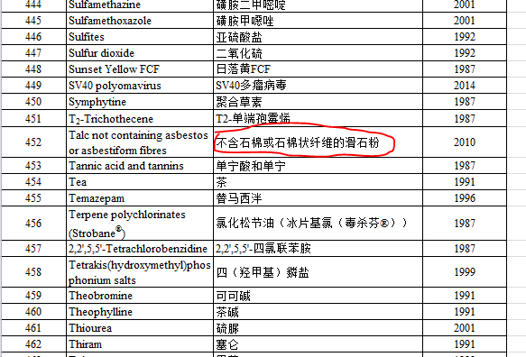 爽身粉致癌究竟是谣言还是实锤？还能给孩子用么？