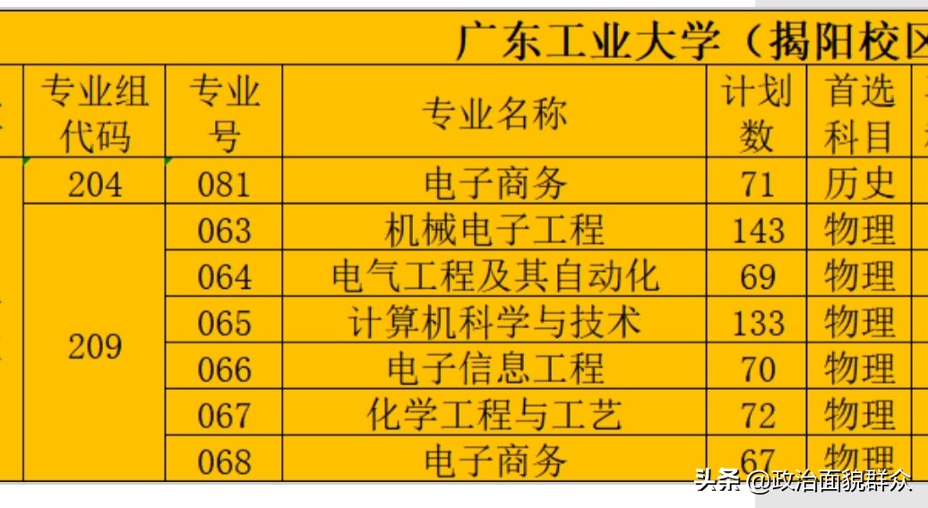 广工揭阳校区专业组1,历史类揭阳校区的204专业组仅有一个专业:电子