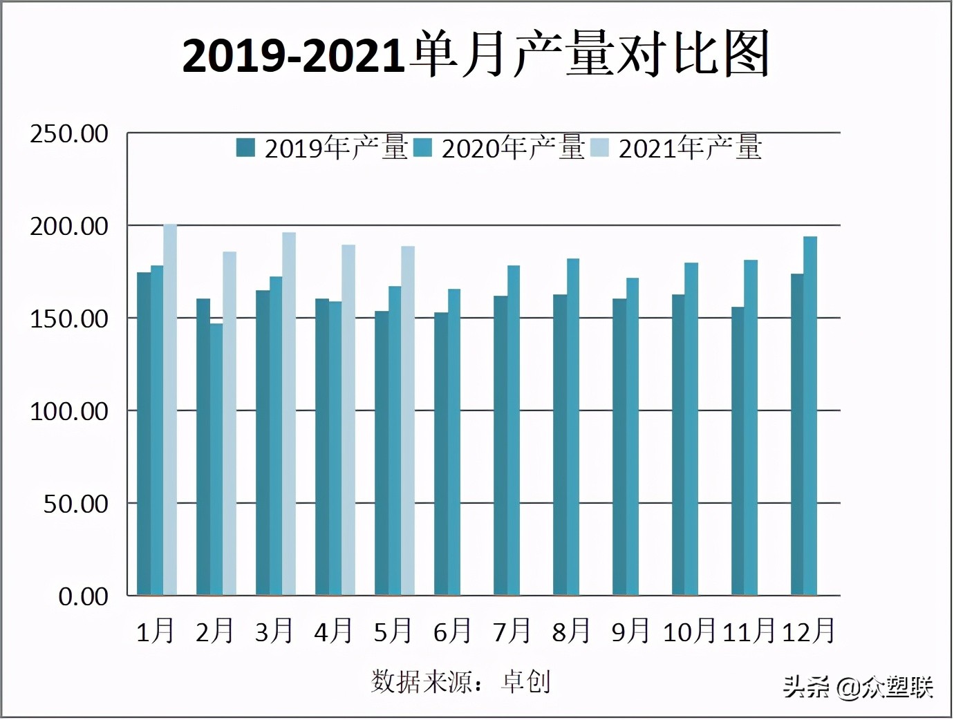 PVC周报：春检回归加下游限电，V弱势震荡，关注电石供应变化