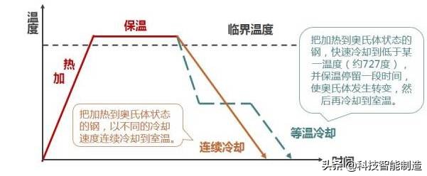 松香是晶体吗（金属学和热处理金属的晶体结构知识大全）