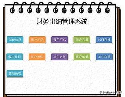 佩服！实习生做出纳太优秀，半年时间晋升财务经理