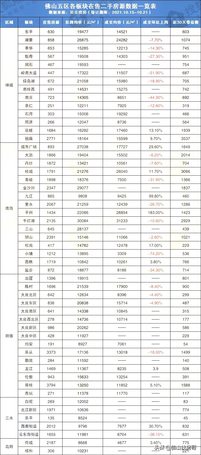 最新！佛山5家银行重接二手房贷款，能否改善二手交易行情？